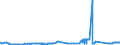 CN 38062000 /Exports /Unit = Prices (Euro/ton) /Partner: Finland /Reporter: Eur27_2020 /38062000:Salts of Rosin or of Resin Acids