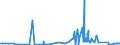 CN 38062000 /Exports /Unit = Prices (Euro/ton) /Partner: Austria /Reporter: Eur27_2020 /38062000:Salts of Rosin or of Resin Acids