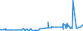 CN 38062000 /Exports /Unit = Prices (Euro/ton) /Partner: Turkey /Reporter: Eur27_2020 /38062000:Salts of Rosin or of Resin Acids