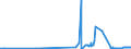 CN 38062000 /Exports /Unit = Prices (Euro/ton) /Partner: Estonia /Reporter: Eur27_2020 /38062000:Salts of Rosin or of Resin Acids