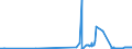 CN 38062000 /Exports /Unit = Prices (Euro/ton) /Partner: Estonia /Reporter: Eur27_2020 /38062000:Salts of Rosin, of Resin Acids or of Derivatives of Rosin or Resin Acids (Excl. Salts of Rosin Adducts)