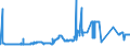 CN 38062000 /Exports /Unit = Prices (Euro/ton) /Partner: Czech Rep. /Reporter: Eur27_2020 /38062000:Salts of Rosin or of Resin Acids