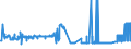 CN 38062000 /Exports /Unit = Prices (Euro/ton) /Partner: Hungary /Reporter: Eur27_2020 /38062000:Salts of Rosin or of Resin Acids