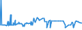 CN 38062000 /Exports /Unit = Prices (Euro/ton) /Partner: Ukraine /Reporter: Eur27_2020 /38062000:Salts of Rosin or of Resin Acids