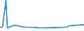 CN 38062000 /Exports /Unit = Prices (Euro/ton) /Partner: Kasakhstan /Reporter: Eur25 /38062000:Salts of Rosin, of Resin Acids or of Derivatives of Rosin or Resin Acids (Excl. Salts of Rosin Adducts)