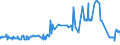 CN 38062000 /Exports /Unit = Prices (Euro/ton) /Partner: Slovenia /Reporter: Eur27_2020 /38062000:Salts of Rosin or of Resin Acids
