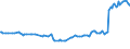 CN 38062000 /Exports /Unit = Prices (Euro/ton) /Partner: Algeria /Reporter: Eur15 /38062000:Salts of Rosin or of Resin Acids