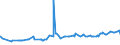 CN 38062000 /Exports /Unit = Prices (Euro/ton) /Partner: Mexico /Reporter: Eur27_2020 /38062000:Salts of Rosin or of Resin Acids
