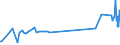 CN 38062000 /Exports /Unit = Prices (Euro/ton) /Partner: Colombia /Reporter: Eur15 /38062000:Salts of Rosin or of Resin Acids