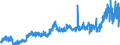 CN 38069000 /Exports /Unit = Prices (Euro/ton) /Partner: France /Reporter: Eur27_2020 /38069000:Resin Acids and Derivatives Thereof, Rosin Derivatives, Rosin Spirit and Rosin Oils; run Gums (Excl. Rosin, Salts of Rosin or of Resin Acids and Ester Gum)