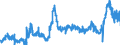 CN 38069000 /Exports /Unit = Prices (Euro/ton) /Partner: Netherlands /Reporter: Eur27_2020 /38069000:Resin Acids and Derivatives Thereof, Rosin Derivatives, Rosin Spirit and Rosin Oils; run Gums (Excl. Rosin, Salts of Rosin or of Resin Acids and Ester Gum)