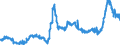 CN 38069000 /Exports /Unit = Prices (Euro/ton) /Partner: Germany /Reporter: Eur27_2020 /38069000:Resin Acids and Derivatives Thereof, Rosin Derivatives, Rosin Spirit and Rosin Oils; run Gums (Excl. Rosin, Salts of Rosin or of Resin Acids and Ester Gum)