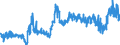 CN 38069000 /Exports /Unit = Prices (Euro/ton) /Partner: Italy /Reporter: Eur27_2020 /38069000:Resin Acids and Derivatives Thereof, Rosin Derivatives, Rosin Spirit and Rosin Oils; run Gums (Excl. Rosin, Salts of Rosin or of Resin Acids and Ester Gum)
