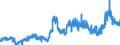 CN 38069000 /Exports /Unit = Prices (Euro/ton) /Partner: United Kingdom /Reporter: Eur27_2020 /38069000:Resin Acids and Derivatives Thereof, Rosin Derivatives, Rosin Spirit and Rosin Oils; run Gums (Excl. Rosin, Salts of Rosin or of Resin Acids and Ester Gum)