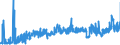 CN 38069000 /Exports /Unit = Prices (Euro/ton) /Partner: Portugal /Reporter: Eur27_2020 /38069000:Resin Acids and Derivatives Thereof, Rosin Derivatives, Rosin Spirit and Rosin Oils; run Gums (Excl. Rosin, Salts of Rosin or of Resin Acids and Ester Gum)