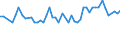 CN 38069000 /Exports /Unit = Prices (Euro/ton) /Partner: United Kingdom(Northern Ireland) /Reporter: Eur27_2020 /38069000:Resin Acids and Derivatives Thereof, Rosin Derivatives, Rosin Spirit and Rosin Oils; run Gums (Excl. Rosin, Salts of Rosin or of Resin Acids and Ester Gum)