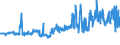 CN 38069000 /Exports /Unit = Prices (Euro/ton) /Partner: Belgium /Reporter: Eur27_2020 /38069000:Resin Acids and Derivatives Thereof, Rosin Derivatives, Rosin Spirit and Rosin Oils; run Gums (Excl. Rosin, Salts of Rosin or of Resin Acids and Ester Gum)