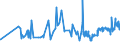 CN 38069000 /Exports /Unit = Prices (Euro/ton) /Partner: Malta /Reporter: Eur27_2020 /38069000:Resin Acids and Derivatives Thereof, Rosin Derivatives, Rosin Spirit and Rosin Oils; run Gums (Excl. Rosin, Salts of Rosin or of Resin Acids and Ester Gum)