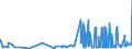 CN 38069000 /Exports /Unit = Prices (Euro/ton) /Partner: Estonia /Reporter: Eur27_2020 /38069000:Resin Acids and Derivatives Thereof, Rosin Derivatives, Rosin Spirit and Rosin Oils; run Gums (Excl. Rosin, Salts of Rosin or of Resin Acids and Ester Gum)