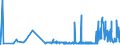 CN 38069000 /Exports /Unit = Prices (Euro/ton) /Partner: Lithuania /Reporter: Eur27_2020 /38069000:Resin Acids and Derivatives Thereof, Rosin Derivatives, Rosin Spirit and Rosin Oils; run Gums (Excl. Rosin, Salts of Rosin or of Resin Acids and Ester Gum)