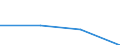 CN 38069000 /Exports /Unit = Prices (Euro/ton) /Partner: Soviet Union /Reporter: Eur27 /38069000:Resin Acids and Derivatives Thereof, Rosin Derivatives, Rosin Spirit and Rosin Oils; run Gums (Excl. Rosin, Salts of Rosin or of Resin Acids and Ester Gum)