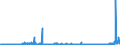 CN 38069000 /Exports /Unit = Prices (Euro/ton) /Partner: Czech Rep. /Reporter: Eur27_2020 /38069000:Resin Acids and Derivatives Thereof, Rosin Derivatives, Rosin Spirit and Rosin Oils; run Gums (Excl. Rosin, Salts of Rosin or of Resin Acids and Ester Gum)