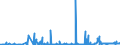 CN 38069000 /Exports /Unit = Prices (Euro/ton) /Partner: Bulgaria /Reporter: Eur27_2020 /38069000:Resin Acids and Derivatives Thereof, Rosin Derivatives, Rosin Spirit and Rosin Oils; run Gums (Excl. Rosin, Salts of Rosin or of Resin Acids and Ester Gum)