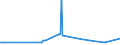 CN 38069000 /Exports /Unit = Prices (Euro/ton) /Partner: Albania /Reporter: Eur27_2020 /38069000:Resin Acids and Derivatives Thereof, Rosin Derivatives, Rosin Spirit and Rosin Oils; run Gums (Excl. Rosin, Salts of Rosin or of Resin Acids and Ester Gum)