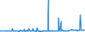 CN 38069000 /Exports /Unit = Prices (Euro/ton) /Partner: Belarus /Reporter: Eur27_2020 /38069000:Resin Acids and Derivatives Thereof, Rosin Derivatives, Rosin Spirit and Rosin Oils; run Gums (Excl. Rosin, Salts of Rosin or of Resin Acids and Ester Gum)