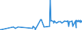 CN 38069000 /Exports /Unit = Prices (Euro/ton) /Partner: Bosnia-herz. /Reporter: Eur27_2020 /38069000:Resin Acids and Derivatives Thereof, Rosin Derivatives, Rosin Spirit and Rosin Oils; run Gums (Excl. Rosin, Salts of Rosin or of Resin Acids and Ester Gum)