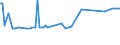 CN 38069000 /Exports /Unit = Prices (Euro/ton) /Partner: Serb.monten. /Reporter: Eur15 /38069000:Resin Acids and Derivatives Thereof, Rosin Derivatives, Rosin Spirit and Rosin Oils; run Gums (Excl. Rosin, Salts of Rosin or of Resin Acids and Ester Gum)