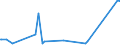 CN 38069000 /Exports /Unit = Prices (Euro/ton) /Partner: Libya /Reporter: European Union /38069000:Resin Acids and Derivatives Thereof, Rosin Derivatives, Rosin Spirit and Rosin Oils; run Gums (Excl. Rosin, Salts of Rosin or of Resin Acids and Ester Gum)
