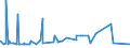 CN 38069000 /Exports /Unit = Prices (Euro/ton) /Partner: Ghana /Reporter: Eur27_2020 /38069000:Resin Acids and Derivatives Thereof, Rosin Derivatives, Rosin Spirit and Rosin Oils; run Gums (Excl. Rosin, Salts of Rosin or of Resin Acids and Ester Gum)