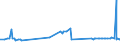 CN 38069000 /Exports /Unit = Prices (Euro/ton) /Partner: Benin /Reporter: Eur27_2020 /38069000:Resin Acids and Derivatives Thereof, Rosin Derivatives, Rosin Spirit and Rosin Oils; run Gums (Excl. Rosin, Salts of Rosin or of Resin Acids and Ester Gum)