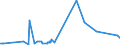 CN 38069000 /Exports /Unit = Prices (Euro/ton) /Partner: Gabon /Reporter: Eur27_2020 /38069000:Resin Acids and Derivatives Thereof, Rosin Derivatives, Rosin Spirit and Rosin Oils; run Gums (Excl. Rosin, Salts of Rosin or of Resin Acids and Ester Gum)