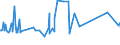 CN 38069000 /Exports /Unit = Prices (Euro/ton) /Partner: Kenya /Reporter: Eur27_2020 /38069000:Resin Acids and Derivatives Thereof, Rosin Derivatives, Rosin Spirit and Rosin Oils; run Gums (Excl. Rosin, Salts of Rosin or of Resin Acids and Ester Gum)
