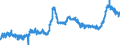 KN 3806 /Exporte /Einheit = Preise (Euro/Tonne) /Partnerland: Deutschland /Meldeland: Eur27_2020 /3806:Kolofonium und Harzsäuren, und Deren Derivate; Leichte und Schwere Harzöle; Durch Schmelzen Modifizierte Natürliche Harze `schmelzharze`