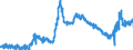 KN 3806 /Exporte /Einheit = Preise (Euro/Tonne) /Partnerland: Italien /Meldeland: Eur27_2020 /3806:Kolofonium und Harzsäuren, und Deren Derivate; Leichte und Schwere Harzöle; Durch Schmelzen Modifizierte Natürliche Harze `schmelzharze`