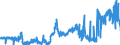 CN 3806 /Exports /Unit = Prices (Euro/ton) /Partner: Belgium /Reporter: Eur27_2020 /3806:Rosin, Resin Acids and Derivatives Thereof; Rosin Spirit and Rosin Oils; run Gums