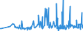 CN 3806 /Exports /Unit = Prices (Euro/ton) /Partner: Malta /Reporter: Eur27_2020 /3806:Rosin, Resin Acids and Derivatives Thereof; Rosin Spirit and Rosin Oils; run Gums