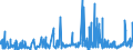 CN 3806 /Exports /Unit = Prices (Euro/ton) /Partner: Estonia /Reporter: Eur27_2020 /3806:Rosin, Resin Acids and Derivatives Thereof; Rosin Spirit and Rosin Oils; run Gums