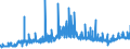 CN 3806 /Exports /Unit = Prices (Euro/ton) /Partner: Slovakia /Reporter: Eur27_2020 /3806:Rosin, Resin Acids and Derivatives Thereof; Rosin Spirit and Rosin Oils; run Gums