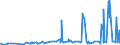 CN 3806 /Exports /Unit = Prices (Euro/ton) /Partner: Albania /Reporter: Eur27_2020 /3806:Rosin, Resin Acids and Derivatives Thereof; Rosin Spirit and Rosin Oils; run Gums