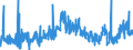 CN 3806 /Exports /Unit = Prices (Euro/ton) /Partner: Slovenia /Reporter: Eur27_2020 /3806:Rosin, Resin Acids and Derivatives Thereof; Rosin Spirit and Rosin Oils; run Gums