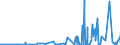 CN 3806 /Exports /Unit = Prices (Euro/ton) /Partner: For.jrep.mac /Reporter: Eur27_2020 /3806:Rosin, Resin Acids and Derivatives Thereof; Rosin Spirit and Rosin Oils; run Gums