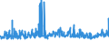 CN 3806 /Exports /Unit = Prices (Euro/ton) /Partner: Algeria /Reporter: Eur27_2020 /3806:Rosin, Resin Acids and Derivatives Thereof; Rosin Spirit and Rosin Oils; run Gums