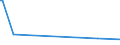 CN 3806 /Exports /Unit = Prices (Euro/ton) /Partner: Mali /Reporter: Eur27_2020 /3806:Rosin, Resin Acids and Derivatives Thereof; Rosin Spirit and Rosin Oils; run Gums