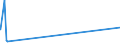 CN 3806 /Exports /Unit = Prices (Euro/ton) /Partner: Sierra Leone /Reporter: Eur27_2020 /3806:Rosin, Resin Acids and Derivatives Thereof; Rosin Spirit and Rosin Oils; run Gums