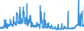 KN 3807 /Exporte /Einheit = Preise (Euro/Tonne) /Partnerland: Irland /Meldeland: Eur27_2020 /3807:Holzteere; Holzteeröle; Holzkreosot; Holzgeist; Pflanzliches Pech; Brauerpech und ähnl. Zubereitungen auf der Grundlage von Kolofonium, Harzsäuren Oder Pflanzlichem Pech (Ausg. Burgunderpech [vogesenpech], Gelbpech, Stearinpech [stearinteer], Fettpech, Fetteer und Glycerinpech)