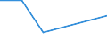 CN 38082090 /Exports /Unit = Prices (Euro/ton) /Partner: Mayotte /Reporter: Eur27 /38082090:Fungicides put up for Retail Sale or as Preparations or Articles (Excl. Preparations Based on Copper Compounds)